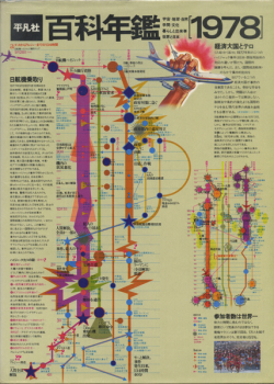 百科年鑑 1974-1978年 各鑑